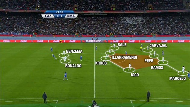 real-madrid-cruz-azul-442